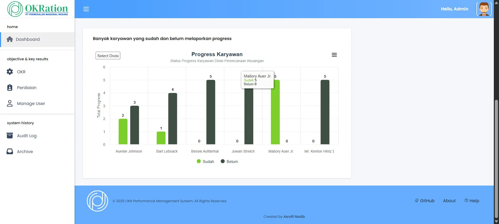 OKR Dashboard