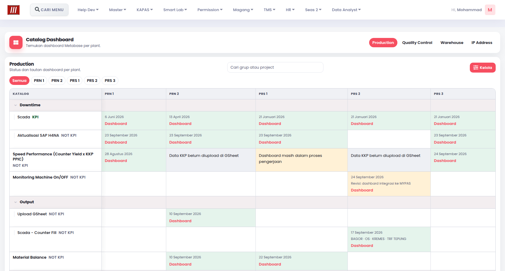 Production dashboard catalog