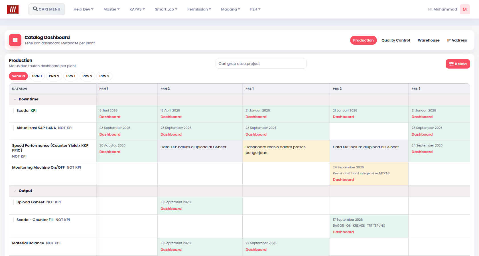 Dashboard Catalog