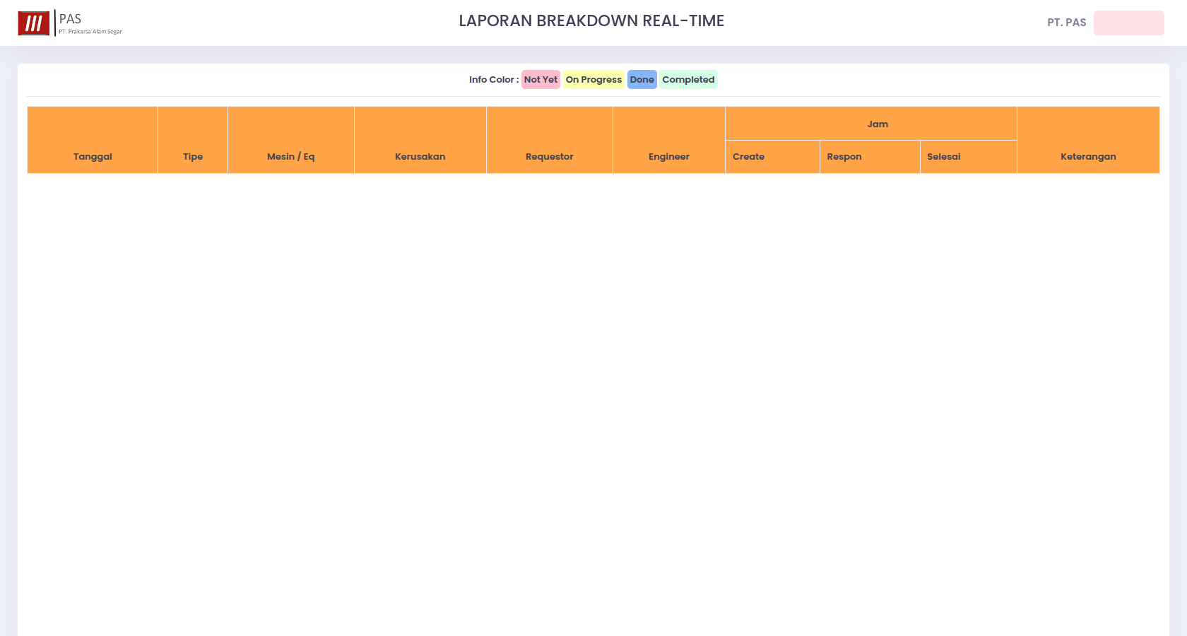 Realtime breakdown display