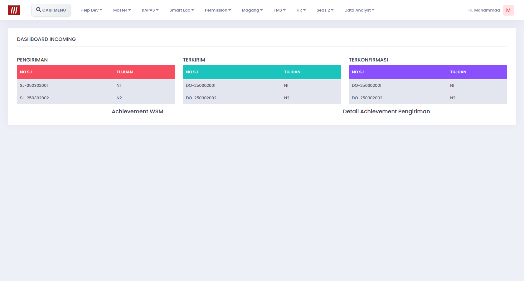 TMS incoming dashboard